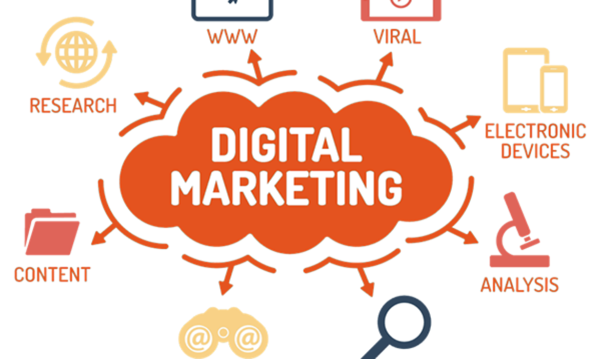 Delhi’s Best Digital Marketing Agency