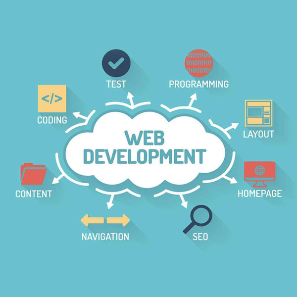 Drivalia - Web sites  Website design and development