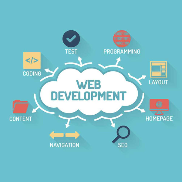 Web development services offered by Delhi companies